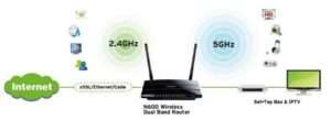 router nuevo frecuencia utilizada