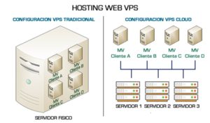 hosting web vps