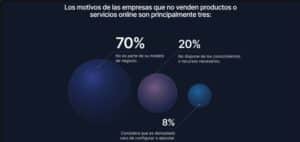 pymes espana digitalizacion 2