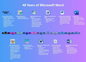 40 aniversario word microsoft