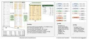 spreadsheetllm