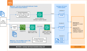 Elena Digital LÃ³pez