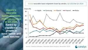 global wearable