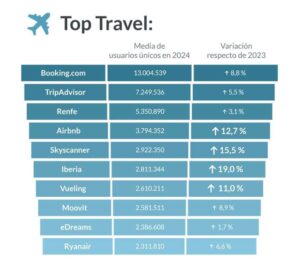 3 top viajes