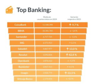 4 top bancos