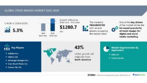 technavio global stock images market