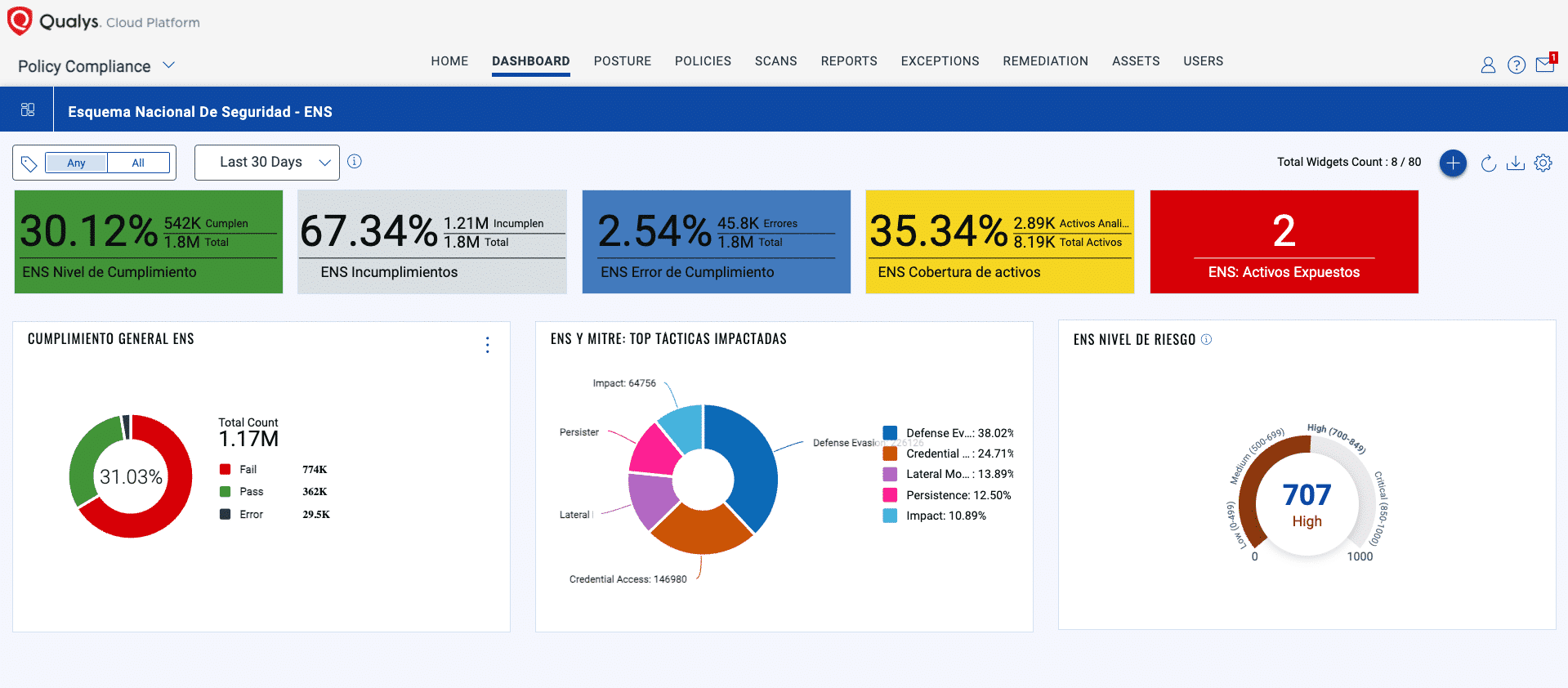 Integración del Esquema Nacional de Seguridad en la Plataforma de Gestión de Riesgos en la Nube de Qualys