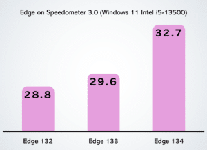 speedometer 30 edge 1