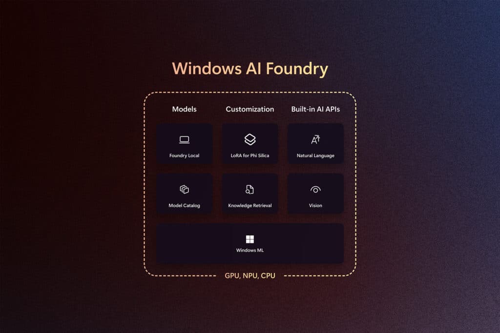 windows ai foundry