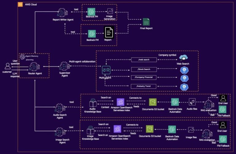 Construcción de un Asistente AI Multimodal Autónomo con Amazon Nova y Automatización de Datos en Amazon Bedrock