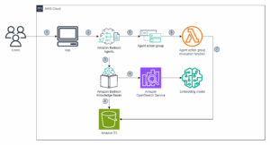 Elena Digital López