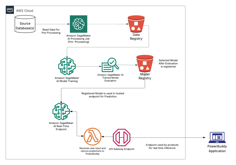 Elena Digital López