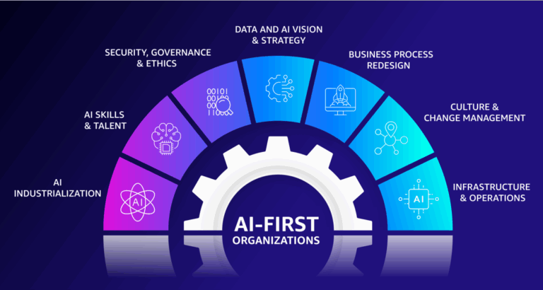 Elena Digital López