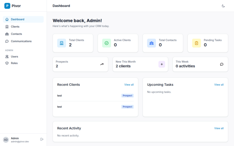 pivor crm dashboard
