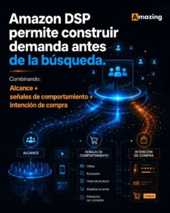 El cambio en el comportamiento del consumidor redefine cómo las marcas construyen demanda antes de la compra, según Amazing Agency
