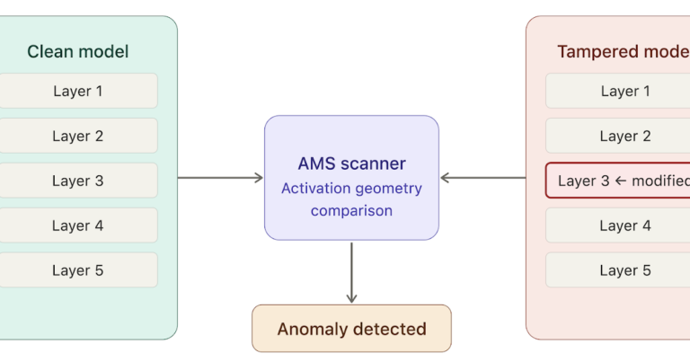 Home Elementor 6 Verificacion De Seguridad De LLM Con AMS Explorador De Modelos